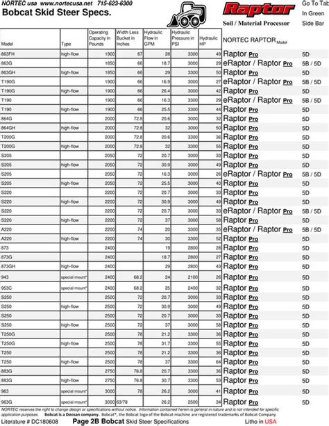 bobcat 4 track skid steer|bobcat rubber track size chart.